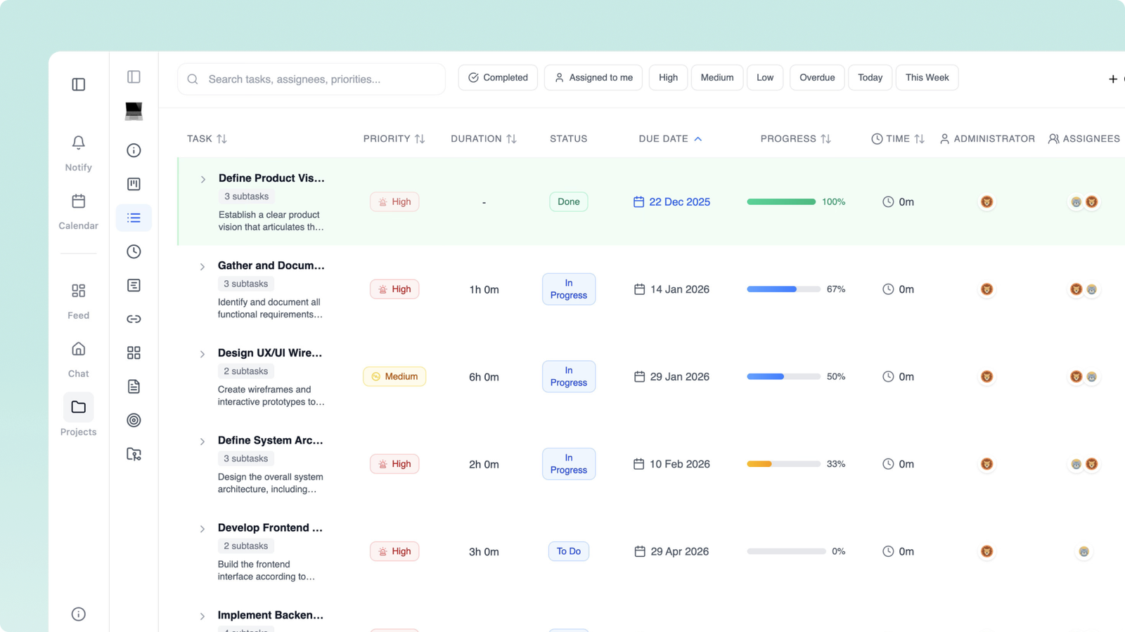 Work distribution analytics